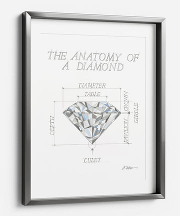 Anatomy of a Diamond Watercolor Rendering printed on Paper