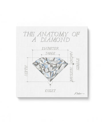 The Anatomy of a Diamond Watercolor Rendering printed on Canvas