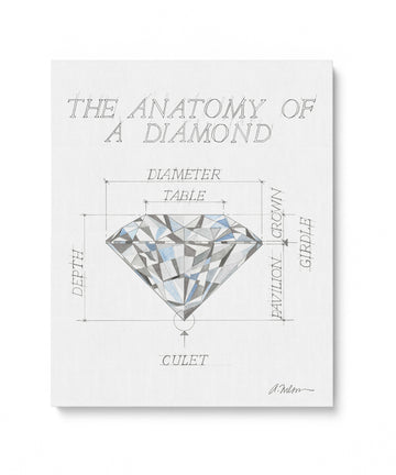 The Anatomy of a Diamond Watercolor Rendering printed on Canvas