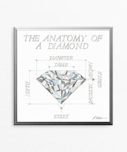 The Anatomy of a Diamond Watercolor Rendering printed on Paper