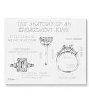 Anatomy of an Engagement Ring Watercolor Rendering printed on Canvas