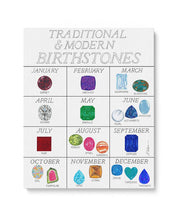 Birthstone Chart Watercolor on Canvas